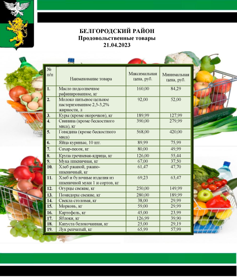 Информация о ценах на продовольственные товары, подлежащие мониторингу, на территории Белгородского района на 21.04.2023.