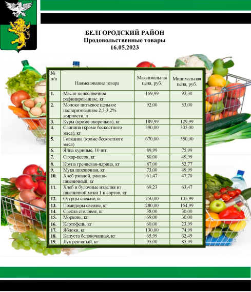 Информация о ценах на продовольственные товары, подлежащие мониторингу, на территории Белгородского района на 16.05.2023.