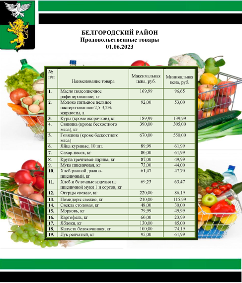 Информация о ценах на продовольственные товары, подлежащие мониторингу, на территории Белгородского района на 01.06.2023.