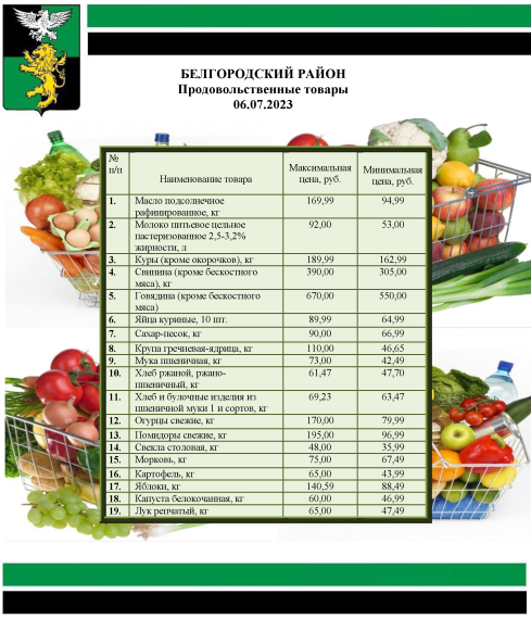 Информация о ценах на продовольственные товары, подлежащие мониторингу, на территории Белгородского района на 06.07.2023.