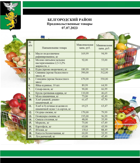 Информация о ценах на продовольственные товары, подлежащие мониторингу, на территории Белгородского района на 07.07.2023.