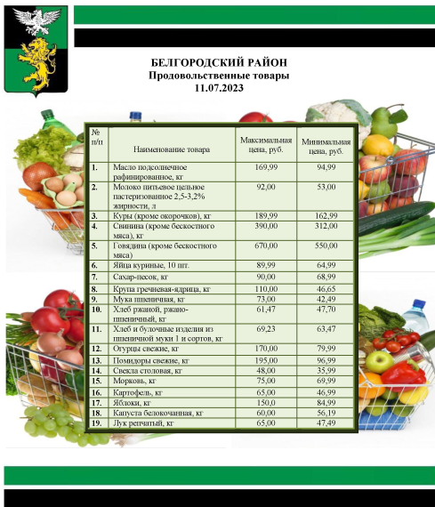 Информация о ценах на продовольственные товары, подлежащие мониторингу, на территории Белгородского района на 11.07.2023.