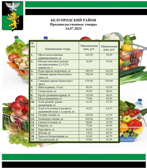 Информация о ценах на продовольственные товары, подлежащие мониторингу, на территории Белгородского района на 14.07.2023.
