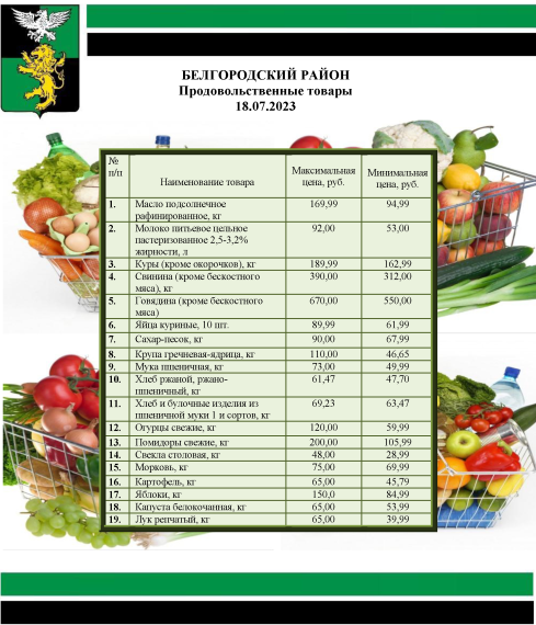 Информация о ценах на продовольственные товары, подлежащие мониторингу, на территории Белгородского района на 18.07.2023.