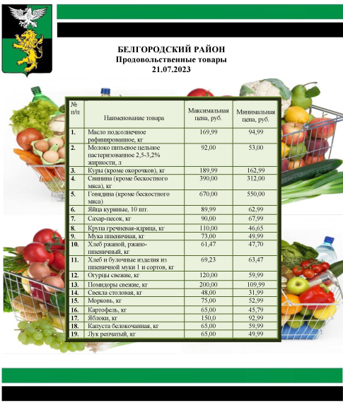 Информация о ценах на продовольственные товары, подлежащие мониторингу, на территории Белгородского района на 21.07.2023.