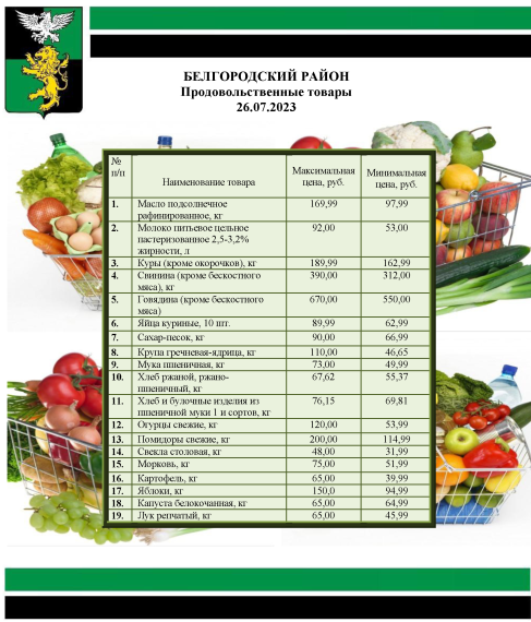 Информация о ценах на продовольственные товары, подлежащие мониторингу, на территории Белгородского района на 26.07.2023.