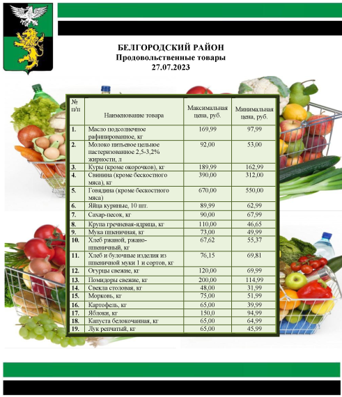 Информация о ценах на продовольственные товары, подлежащие мониторингу, на территории Белгородского района на 27.07.2023.