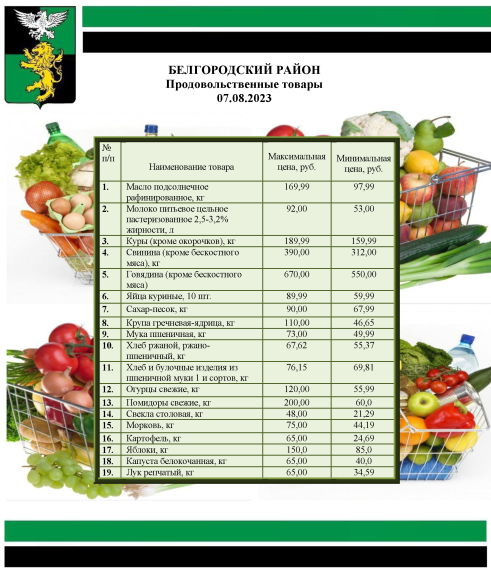 Информация о ценах на продовольственные товары, подлежащие мониторингу, на территории Белгородского района на 07.08.2023.