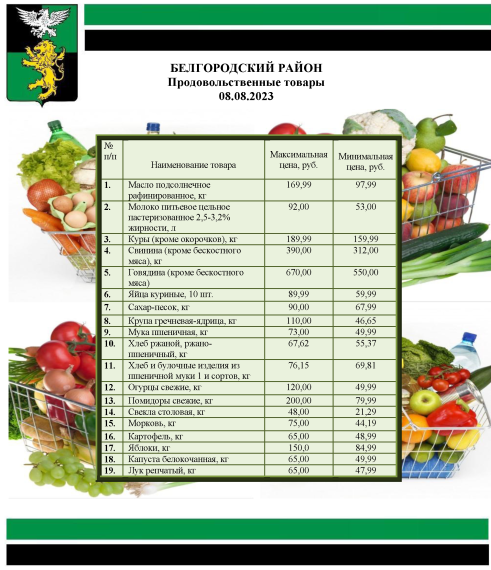Информация о ценах на продовольственные товары, подлежащие мониторингу, на территории Белгородского района на 08.08.2023.