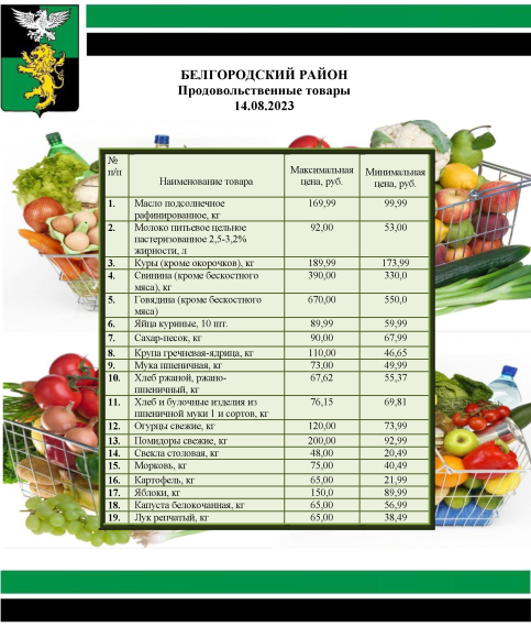 Информация о ценах на продовольственные товары, подлежащие мониторингу, на территории Белгородского района на 14.08.2023.