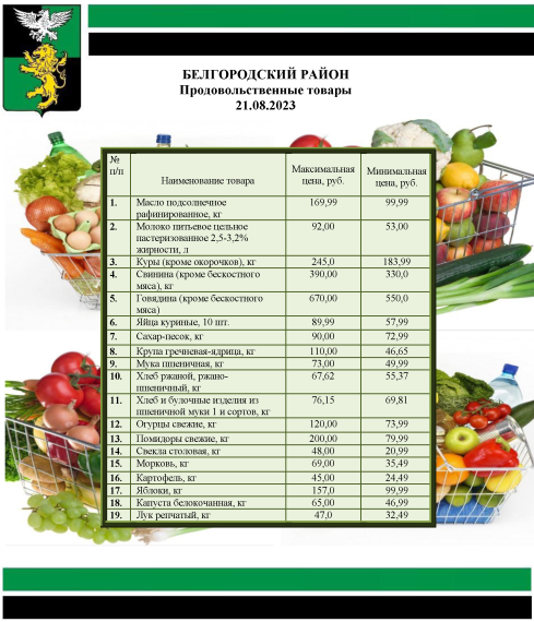 Информация о ценах на продовольственные товары, подлежащие мониторингу, на территории Белгородского района на 21.08.2023.