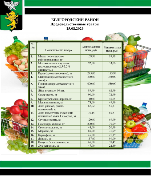 Информация о ценах на продовольственные товары, подлежащие мониторингу, на территории Белгородского района на 25.08.2023.