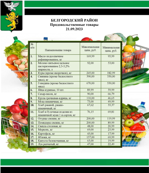 Информация о ценах на продовольственные товары, подлежащие мониторингу, на территории Белгородского района на 21.09.2023.