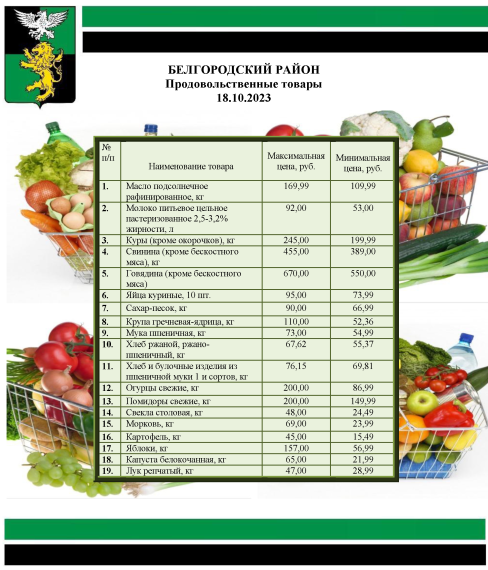 Информация о ценах на продовольственные товары, подлежащие мониторингу, на территории Белгородского района на 18.10.2023.