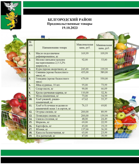 Информация о ценах на продовольственные товары, подлежащие мониторингу, на территории Белгородского района на 19.10.2023.