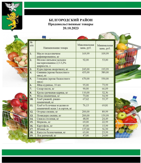 Информация о ценах на продовольственные товары, подлежащие мониторингу, на территории Белгородского района на 20.10.2023.