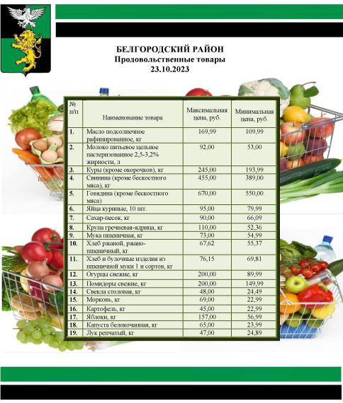 Информация о ценах на продовольственные товары, подлежащие мониторингу, на территории Белгородского района на 23.10.2023.