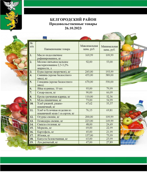 Информация о ценах на продовольственные товары, подлежащие мониторингу, на территории Белгородского района на 26.10.2023.