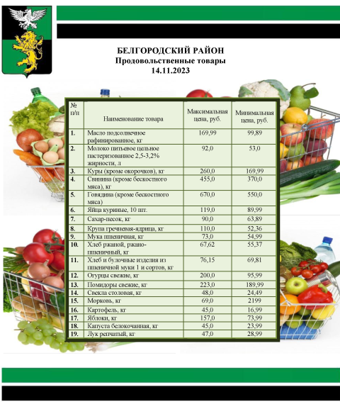 Информация о ценах на продовольственные товары, подлежащие мониторингу, на территории Белгородского района на 14.11.2023.