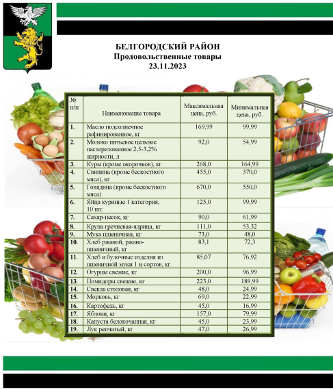 Информация о ценах на продовольственные товары, подлежащие мониторингу, на территории Белгородского района на 23.11.2023.