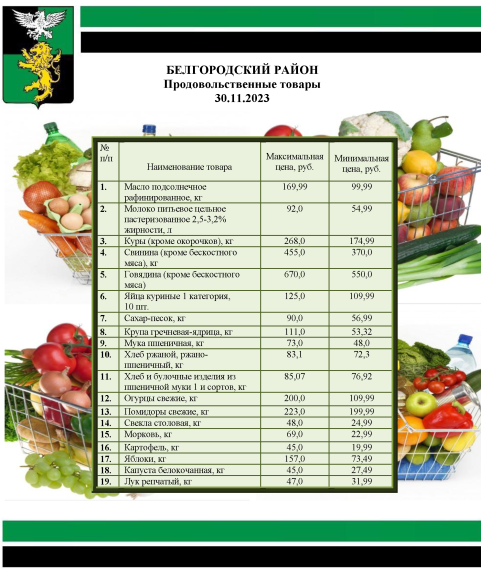 Информация о ценах на продовольственные товары, подлежащие мониторингу, на территории Белгородского района на 30.11.2023.