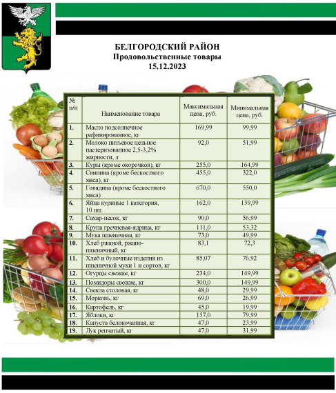 Информация о ценах на продовольственные товары, подлежащие мониторингу, на территории Белгородского района на 15.12.2023.