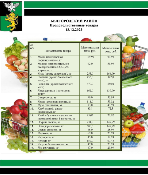 Информация о ценах на продовольственные товары, подлежащие мониторингу, на территории Белгородского района на 18.12.2023.