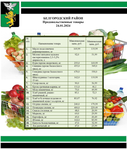 Информация о ценах на продовольственные товары, подлежащие мониторингу, на территории Белгородского района на 24.01.2024.