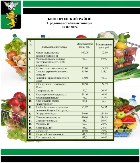 Информация о ценах на продовольственные товары, подлежащие мониторингу, на территории Белгородского района на 08.02.2024.