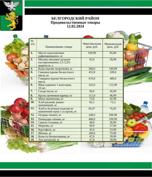 Информация о ценах на продовольственные товары, подлежащие мониторингу, на территории Белгородского района на 12.02.2024.