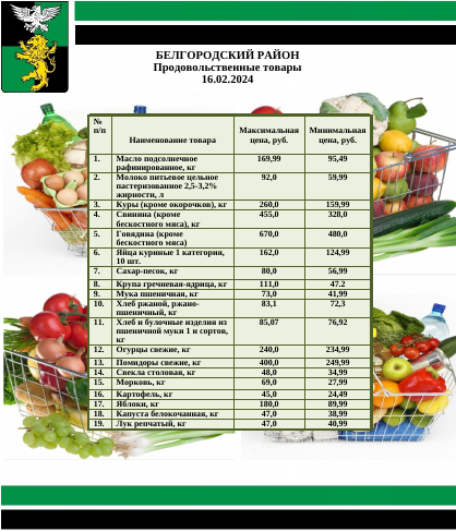 Информация о ценах на продовольственные товары, подлежащие мониторингу, на территории Белгородского района на 16.02.2024.