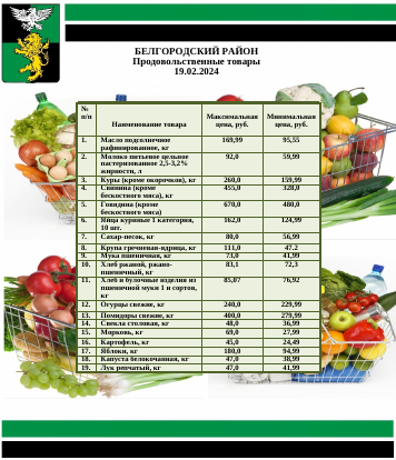 Информация о ценах на продовольственные товары, подлежащие мониторингу, на территории Белгородского района на 19.02.2024.