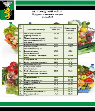 Информация о ценах на продовольственные товары, подлежащие мониторингу, на территории Белгородского района на 27.02.2024.