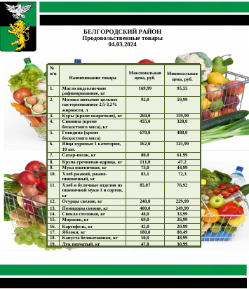 Информация о ценах на продовольственные товары, подлежащие мониторингу, на территории Белгородского района на 04.03.2024.