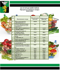 Информация о ценах на продовольственные товары, подлежащие мониторингу, на территории Белгородского района на 06.03.2024.