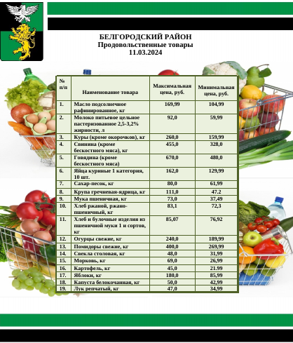 Информация о ценах на продовольственные товары, подлежащие мониторингу, на территории Белгородского района на 11.03.2024.