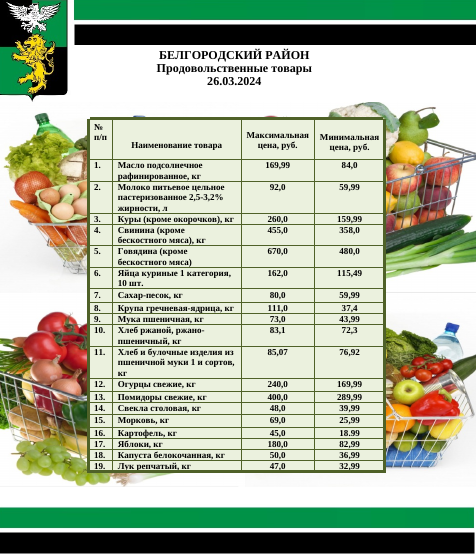 Информация о ценах на продовольственные товары, подлежащие мониторингу, на территории Белгородского района на 26.03.2024.