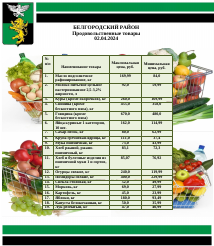 Информация о ценах на продовольственные товары, подлежащие мониторингу, на территории Белгородского района на 02.04.2024.