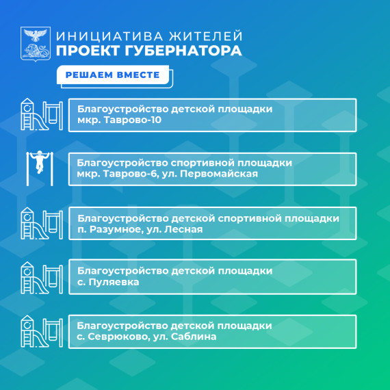 В 2024 году в рамках инициативного бюджетирования на территории Белгородского района реализуют 9 проектов.