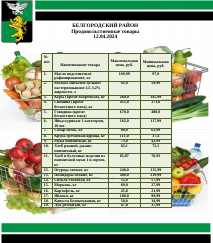Информация о ценах на продовольственные товары, подлежащие мониторингу, на территории Белгородского района на 12.04.2024.