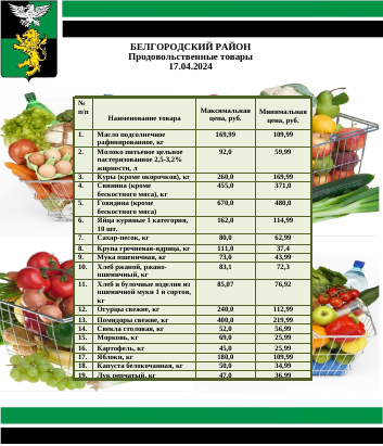 Информация о ценах на продовольственные товары, подлежащие мониторингу, на территории Белгородского района на 17.04.2024.