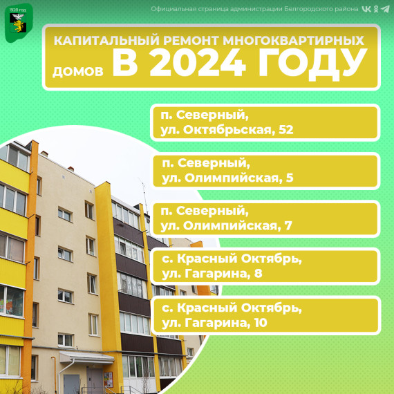 В текущем году 17 многоквартирных домов Белгородского района капитально отремонтируют.