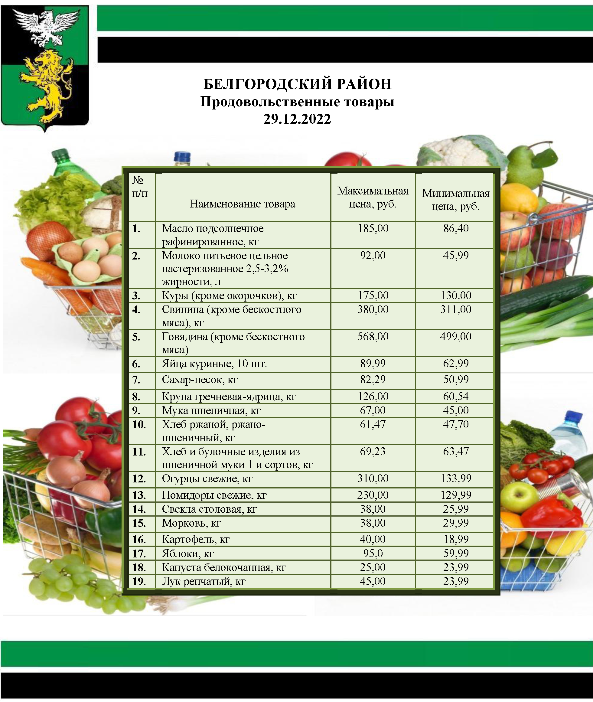 Минимальная продуктовая корзина. Минимальная потребительская корзина. Минимальная продовольственная корзина 2022. Минимальная продуктовая корзина 2022.